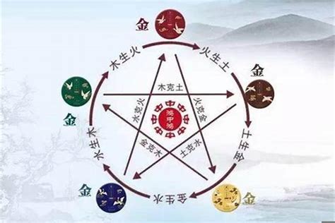 姓名 金木水火土|取名金木水火土怎么搭配，起名五行相生相克的规则是什么